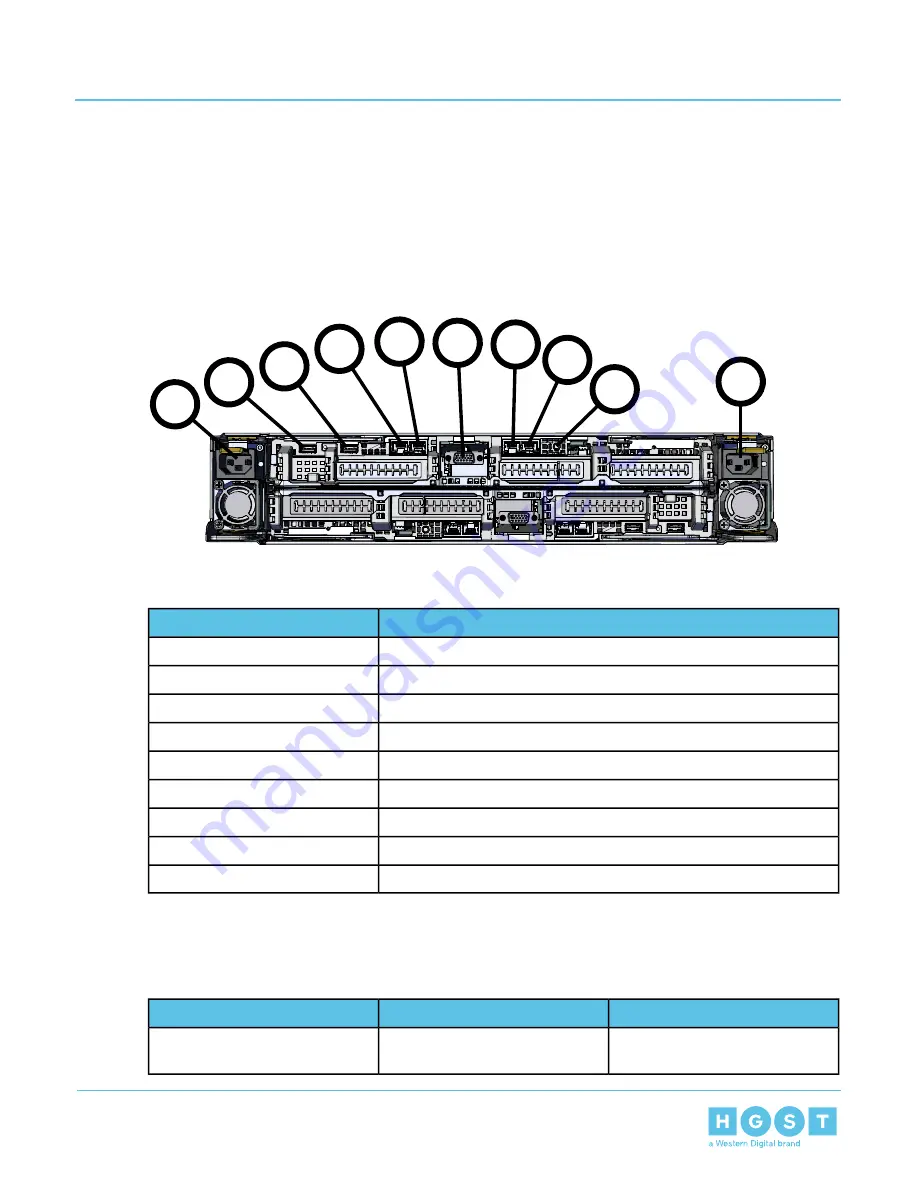 HGST Ultrastar Serv24-HA Скачать руководство пользователя страница 20