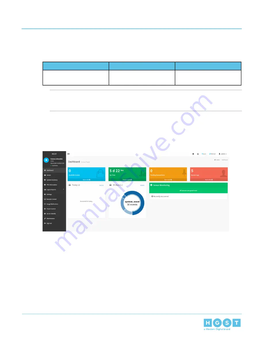 HGST ULTRASTAR SERV24 User Manual Download Page 116