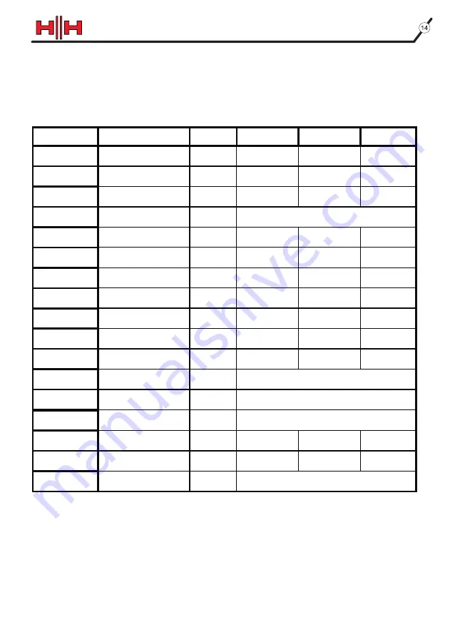 HH Electronics SCALAR SR Series Manual Download Page 15