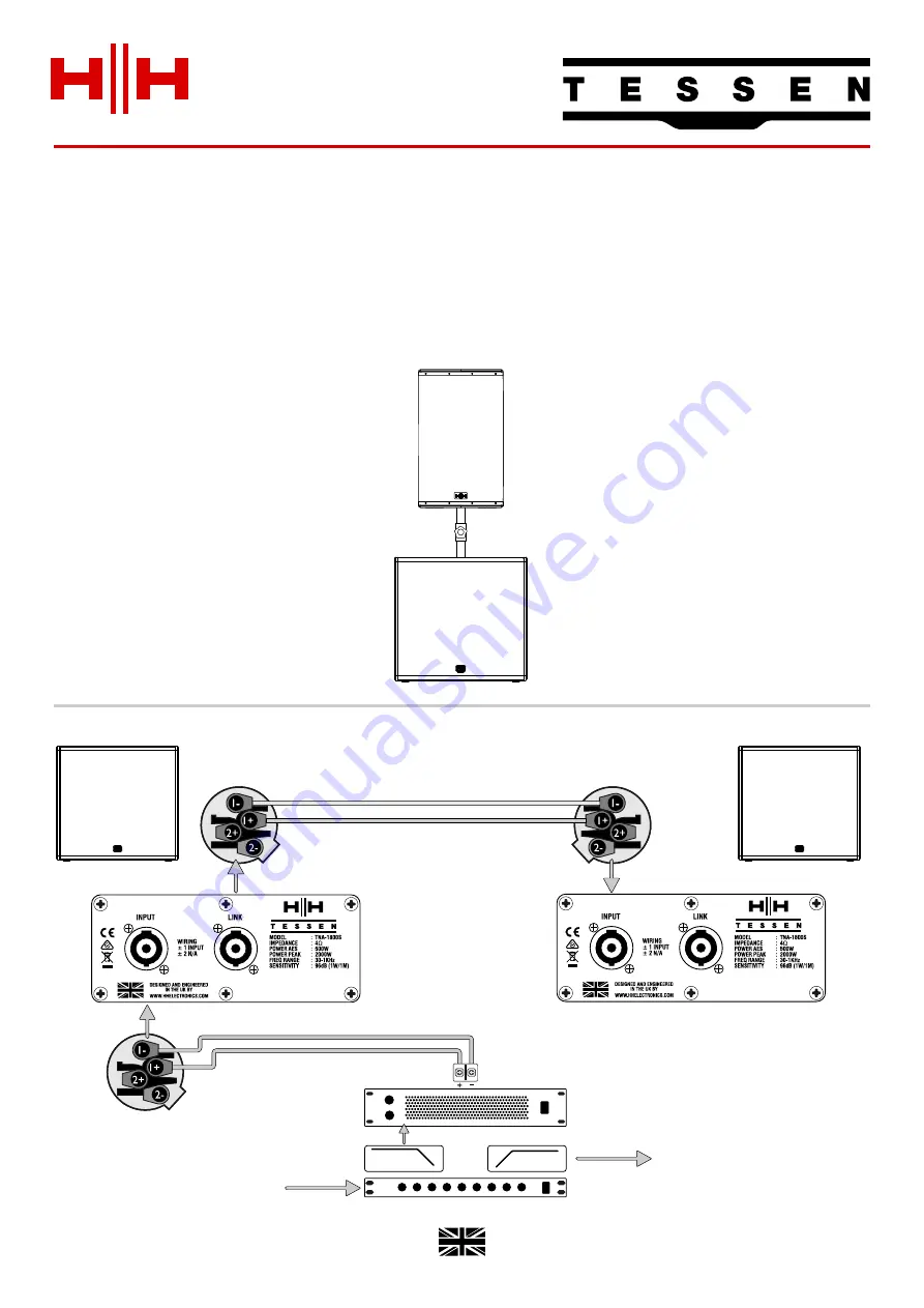 HH Electronics Tessen Array TNA-1800S User Manual Download Page 5