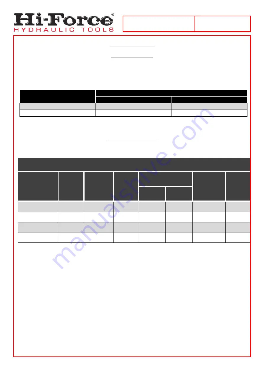 Hi-Force HTWP Series Operating Instructions Manual Download Page 7