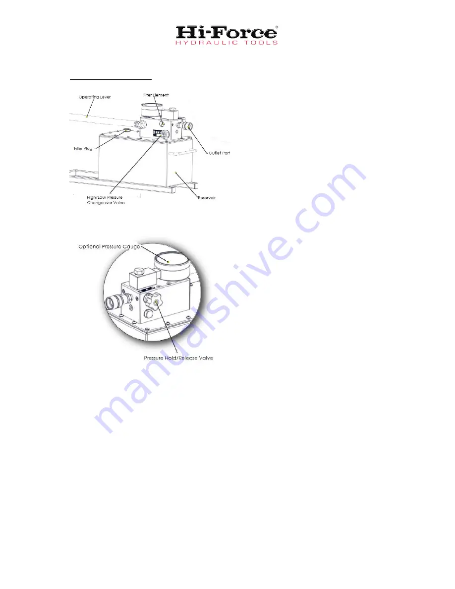 Hi-Force MHP100 Instruction Manual Download Page 2