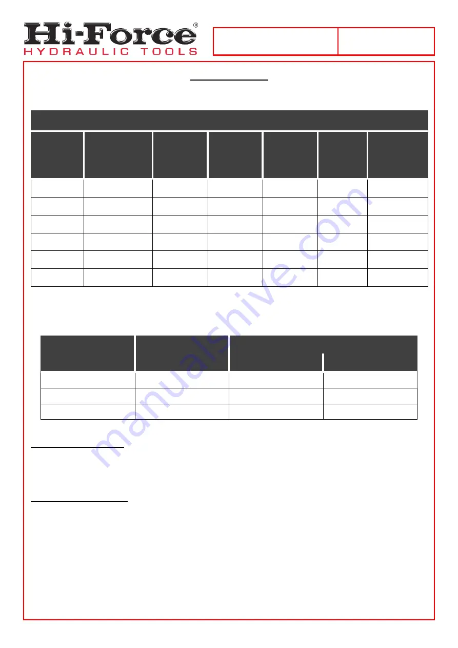 Hi-Force TPE-A Series Operating Instructions Manual Download Page 22