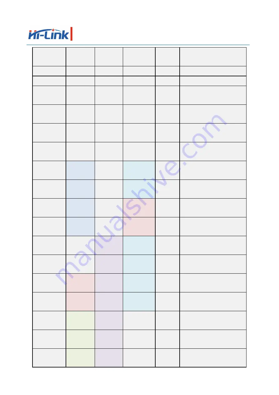 Hi-Link HLK-7628D Скачать руководство пользователя страница 16