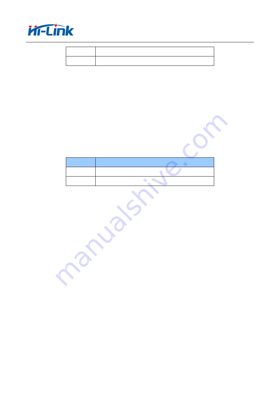 Hi-Link HLK-7628N Скачать руководство пользователя страница 24