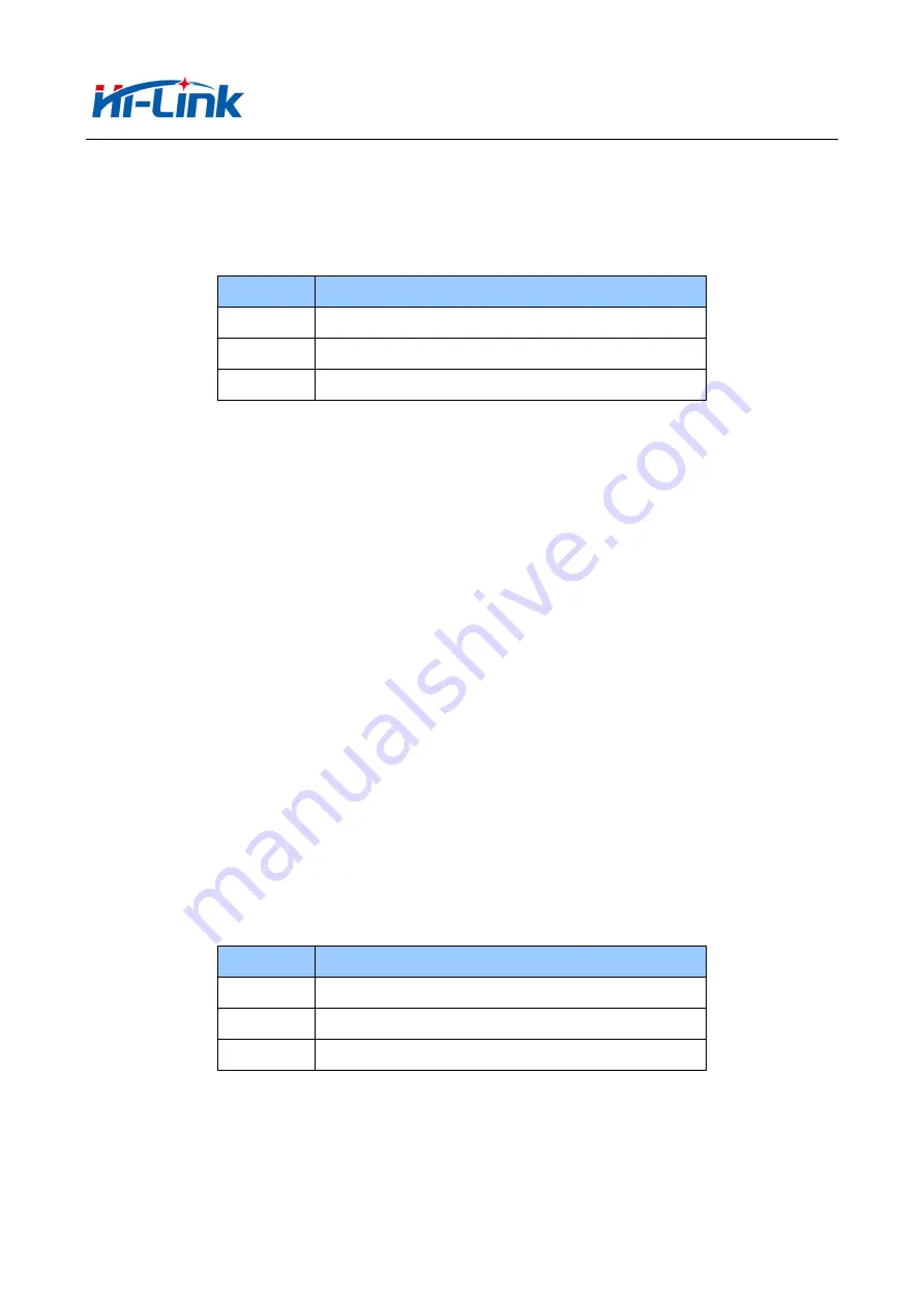 Hi-Link HLK-7628N User Manual Download Page 25