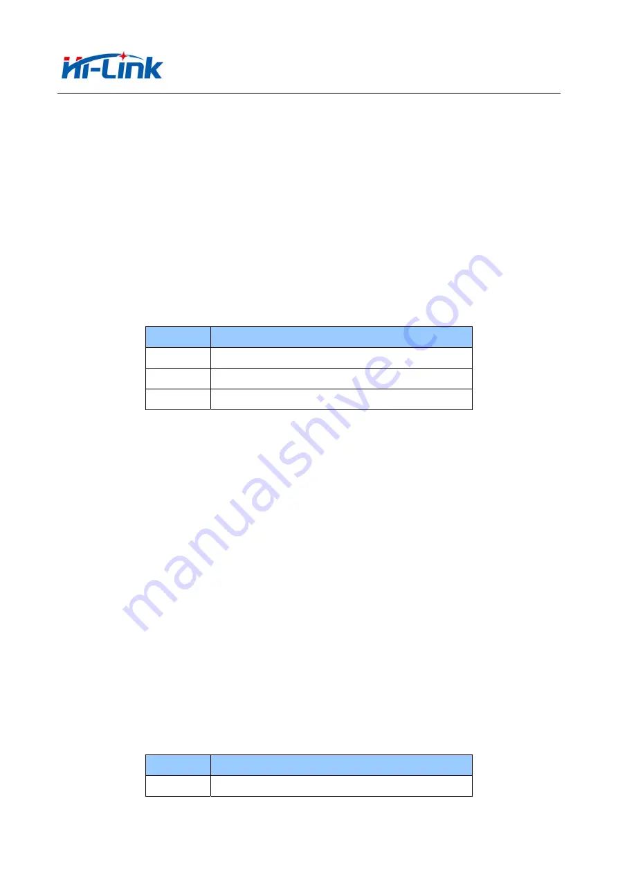 Hi-Link HLK-7628N User Manual Download Page 31