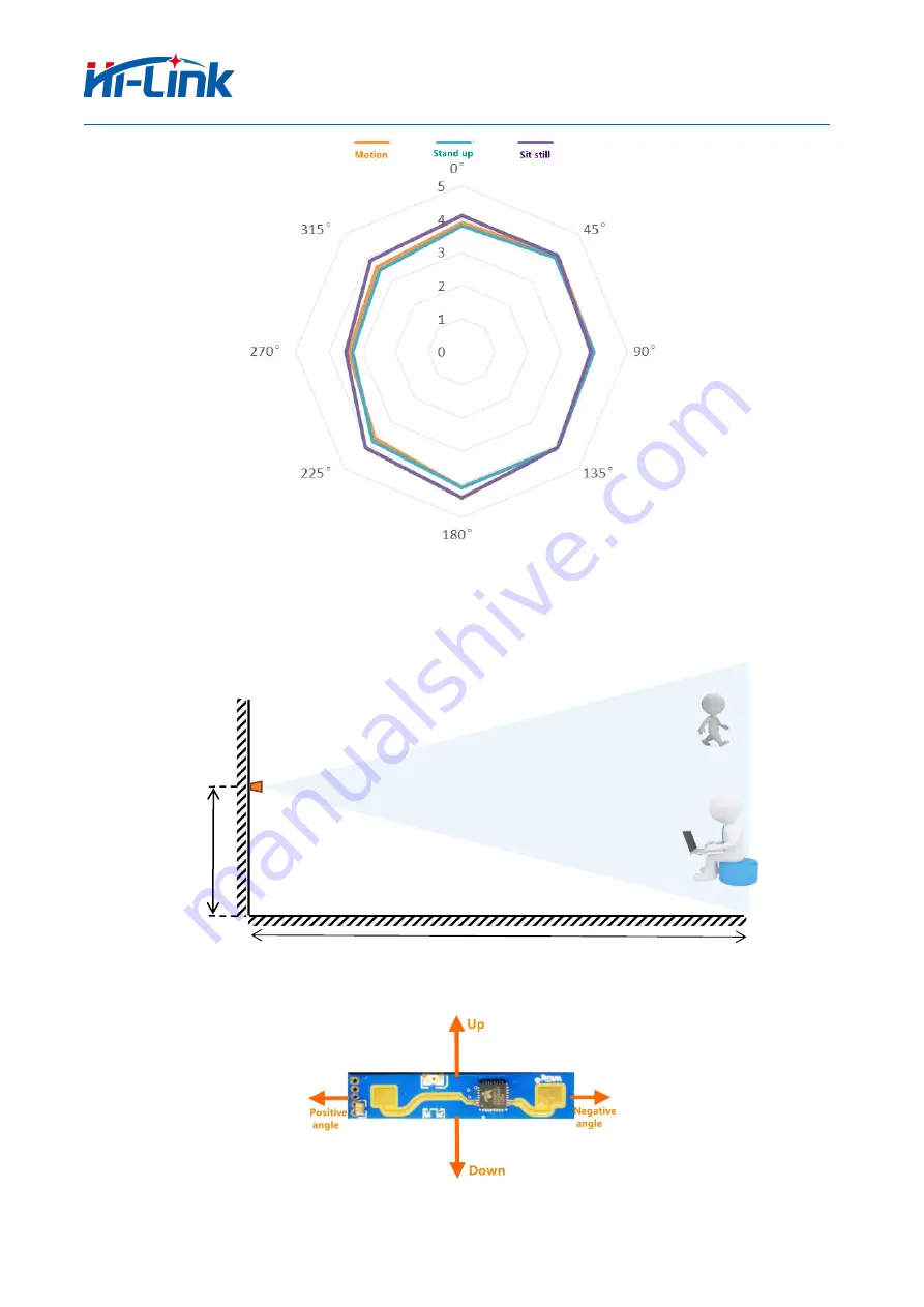 Hi-Link HLK-LD2410 Скачать руководство пользователя страница 10