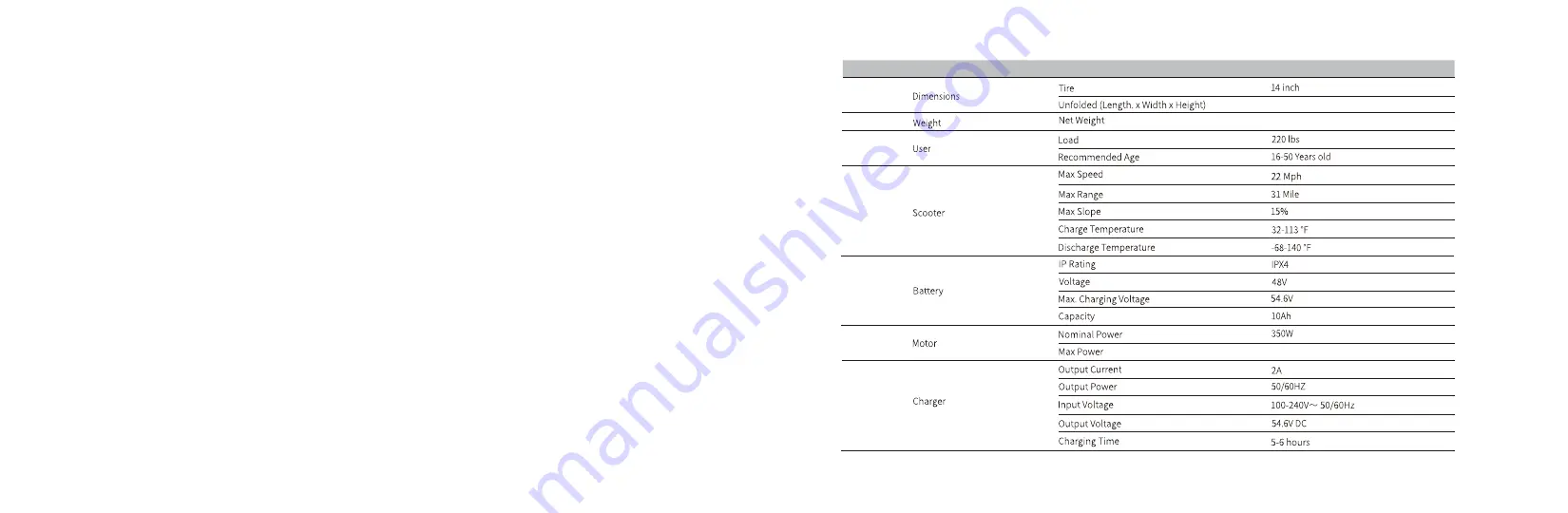 Hiboy ECOM 14 User Manual Download Page 9