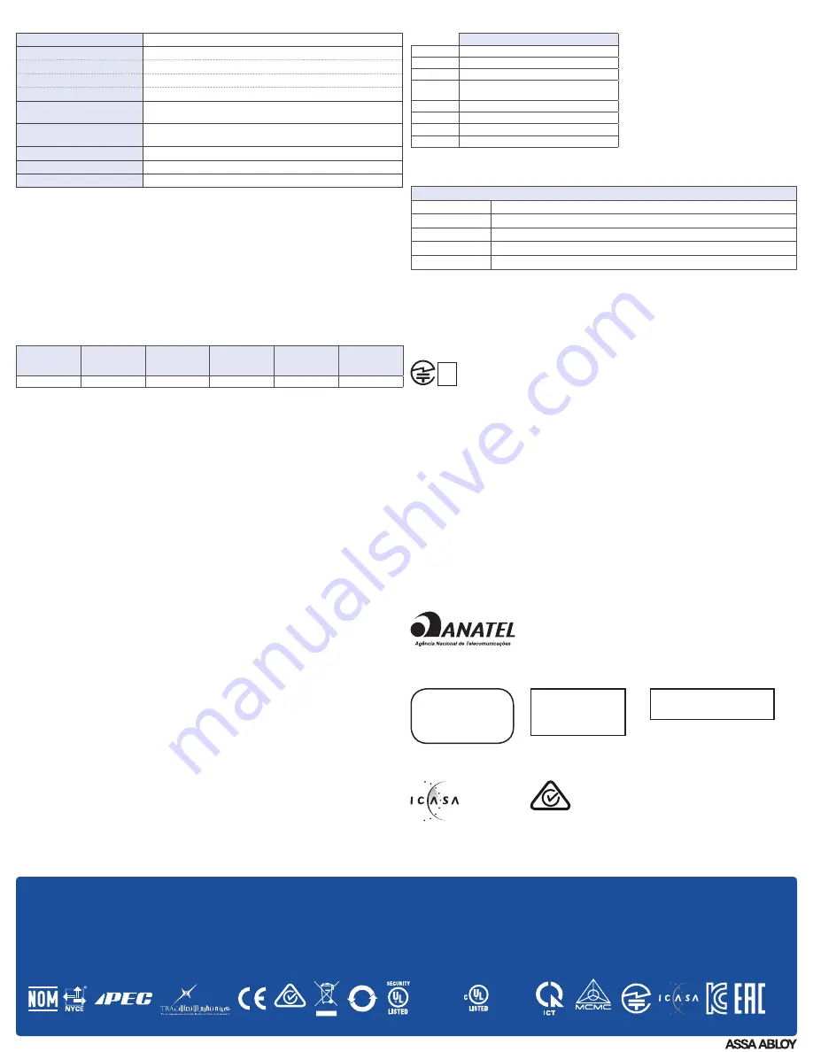 HID iCLASS SE R10F Installation Manual Download Page 2