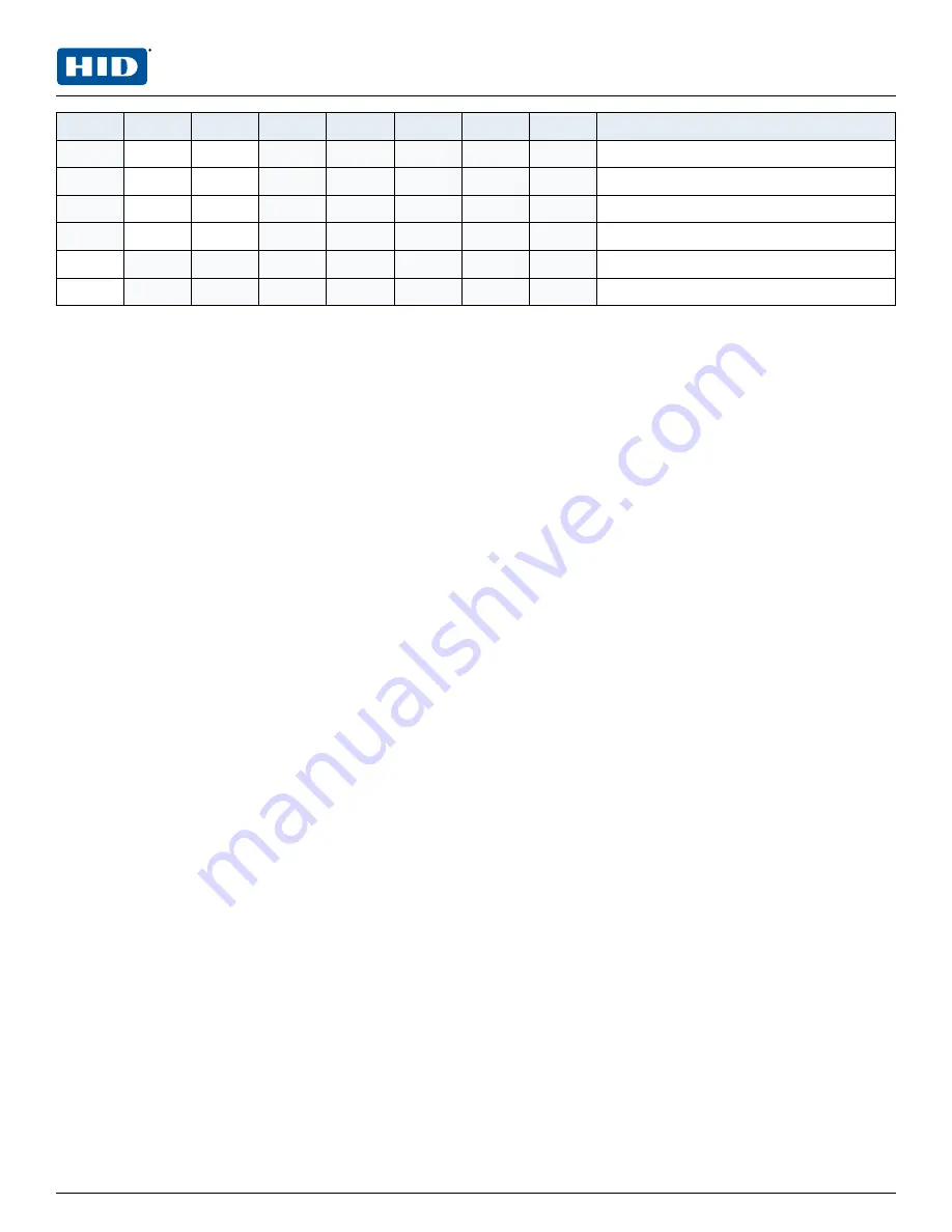 HID Mercury MR52-S3 Installations And Specifications Download Page 12