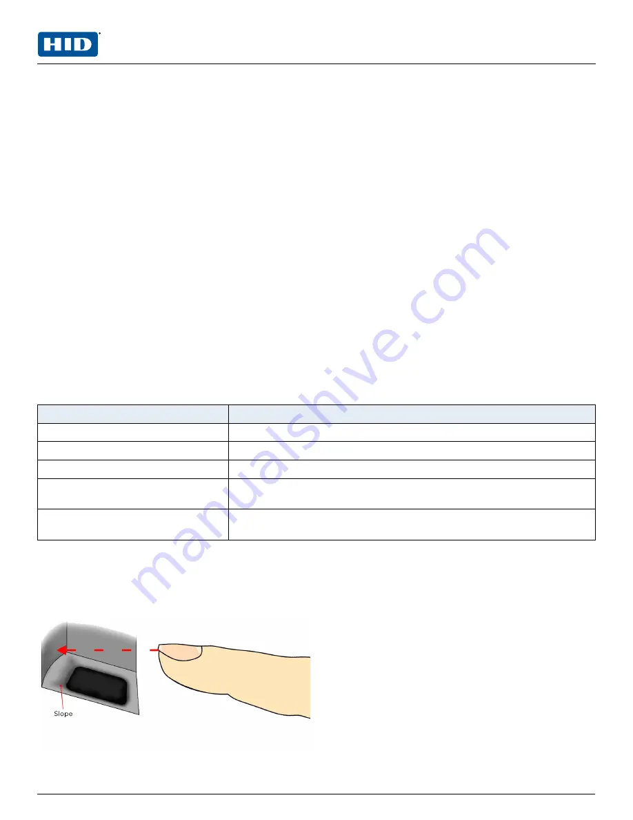 HID Signo 25B User Manual Download Page 12