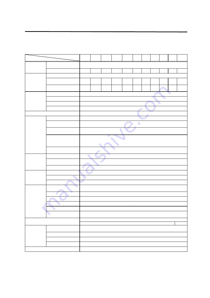 Higen FDA5000 Series Operation Manual Download Page 17