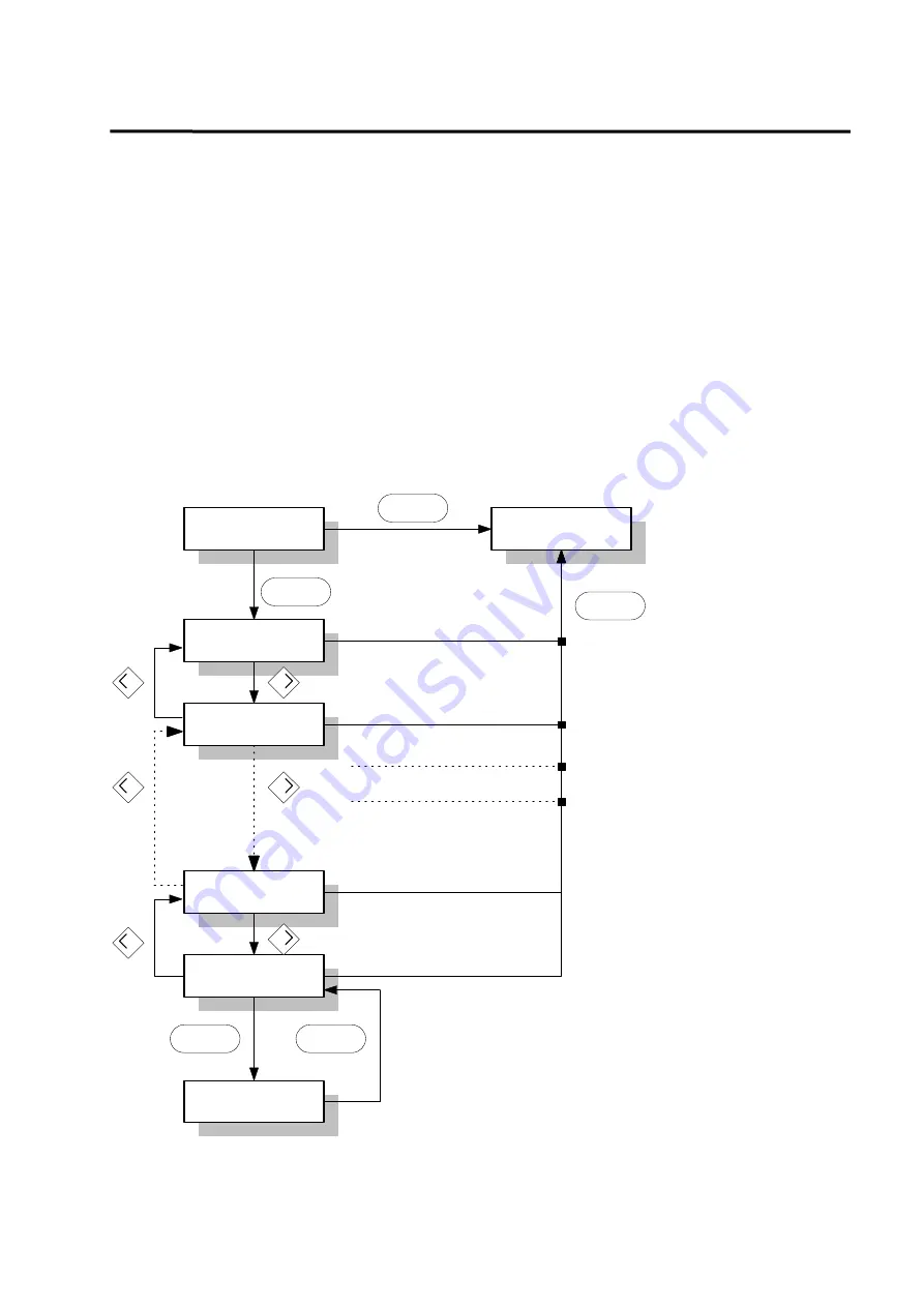 Higen FDA5000 Series Operation Manual Download Page 55