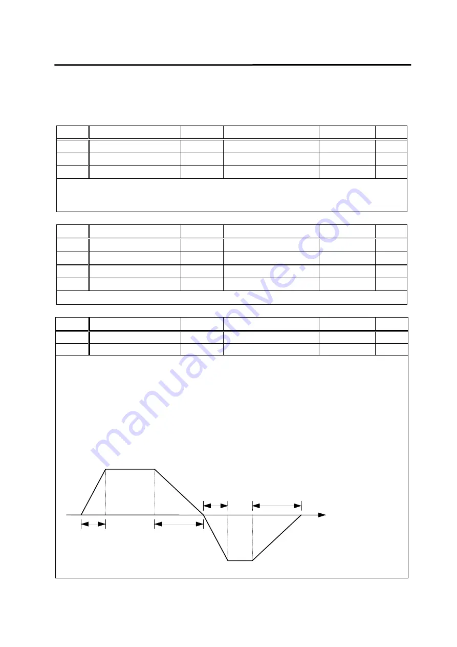 Higen FDA5000 Series Operation Manual Download Page 94