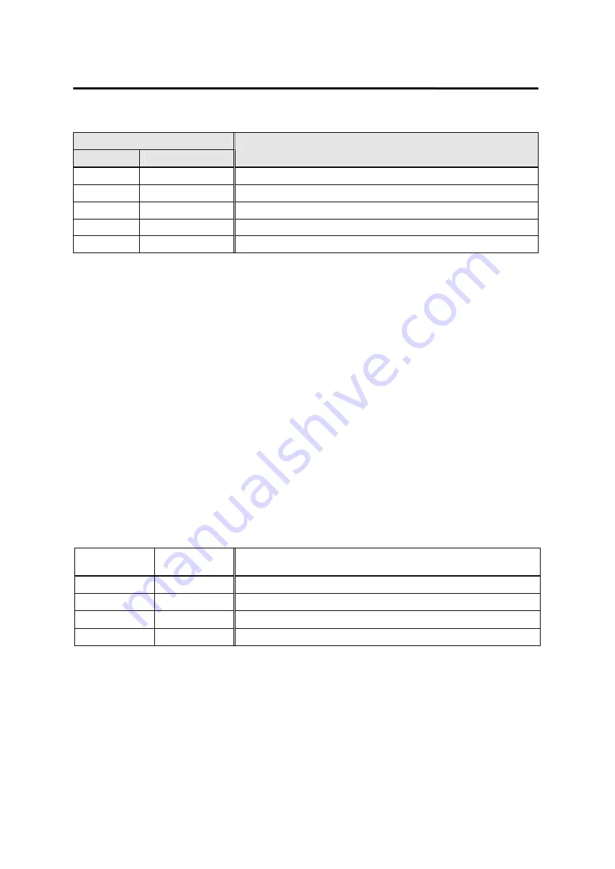 Higen FDA5000 Series Operation Manual Download Page 131