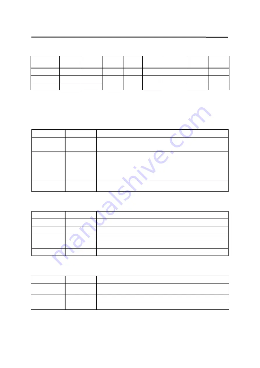 Higen FDA5000 Series Operation Manual Download Page 144