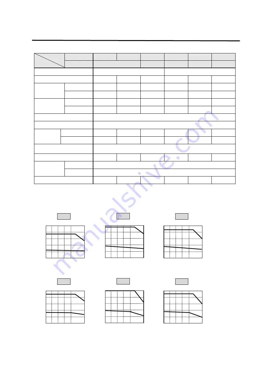 Higen FDA6000C Series User Manual Download Page 22