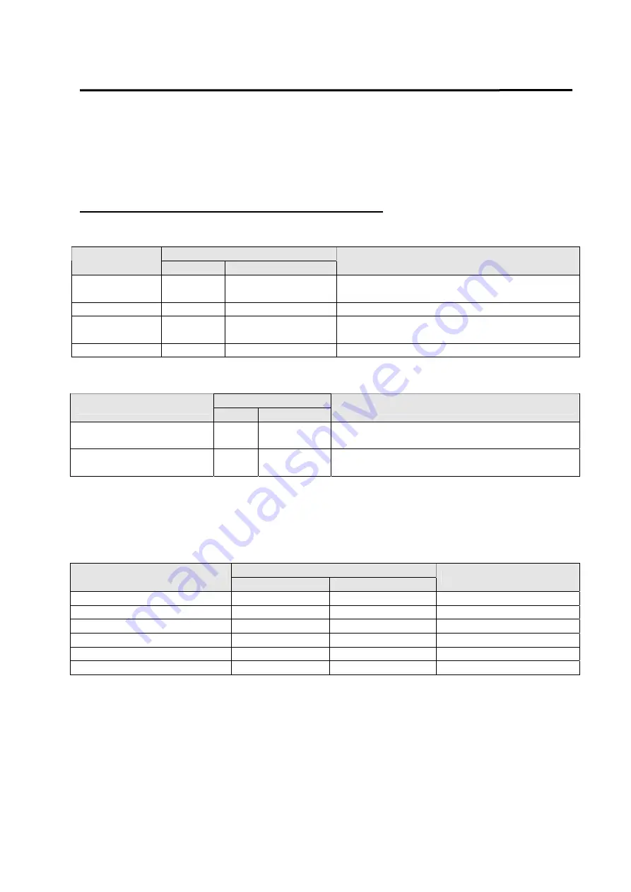 Higen FDA6000C Series User Manual Download Page 84