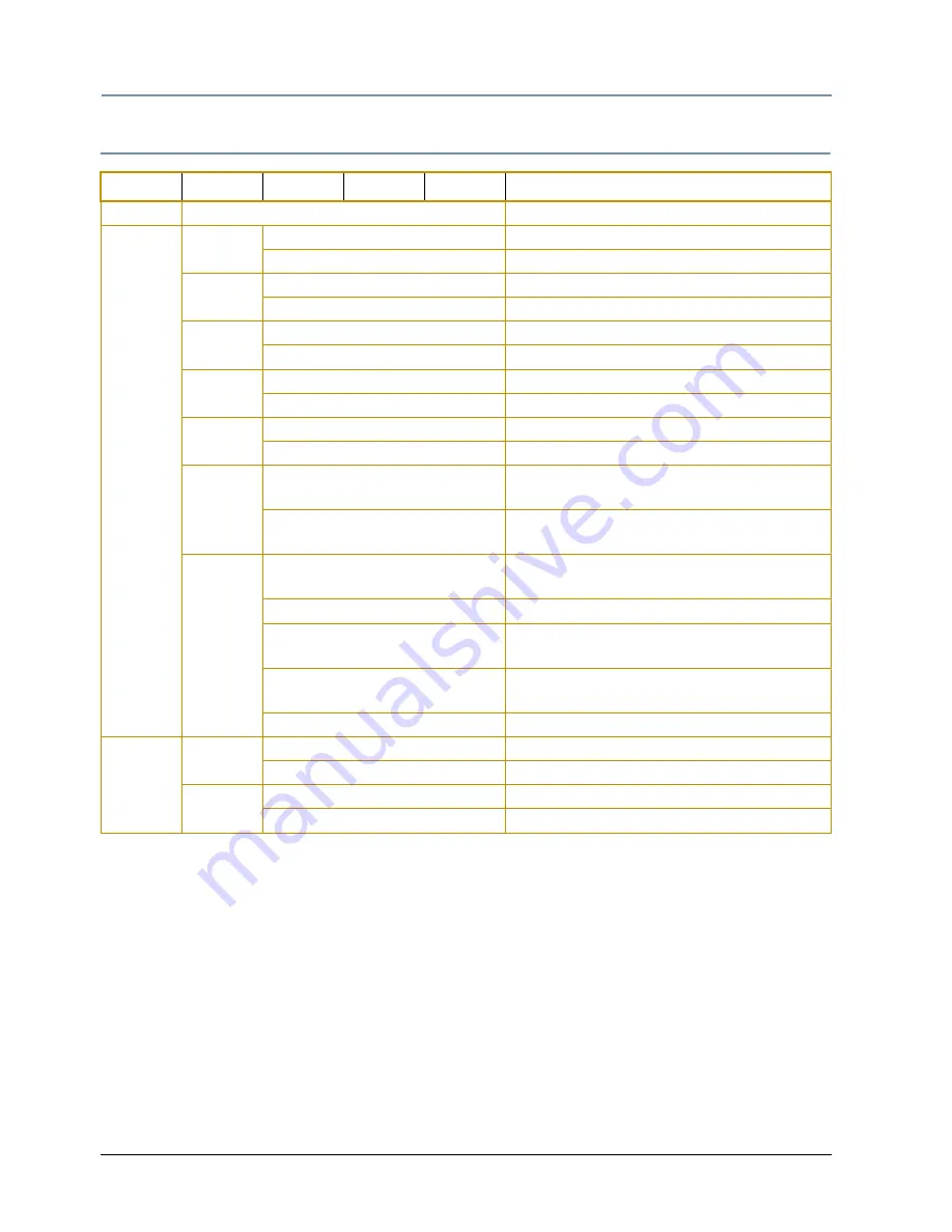 High End Systems trackspot Bolt User Manual Download Page 26