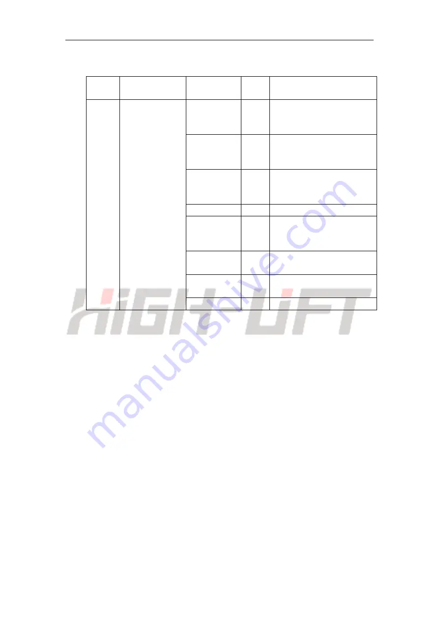 HiGH-LiFT YL-3600-H Installation & Operation Manual Download Page 28