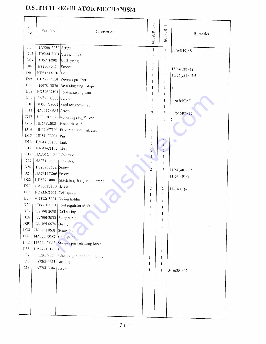 HIGHLEAD GC0918-1 Instruction Manual And Parts List Download Page 39