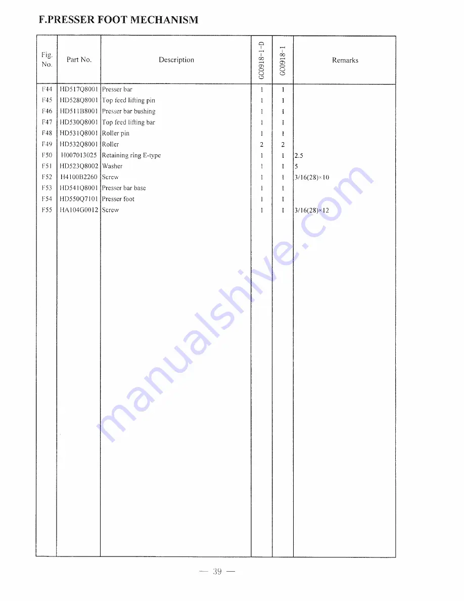 HIGHLEAD GC0918-1 Instruction Manual And Parts List Download Page 45