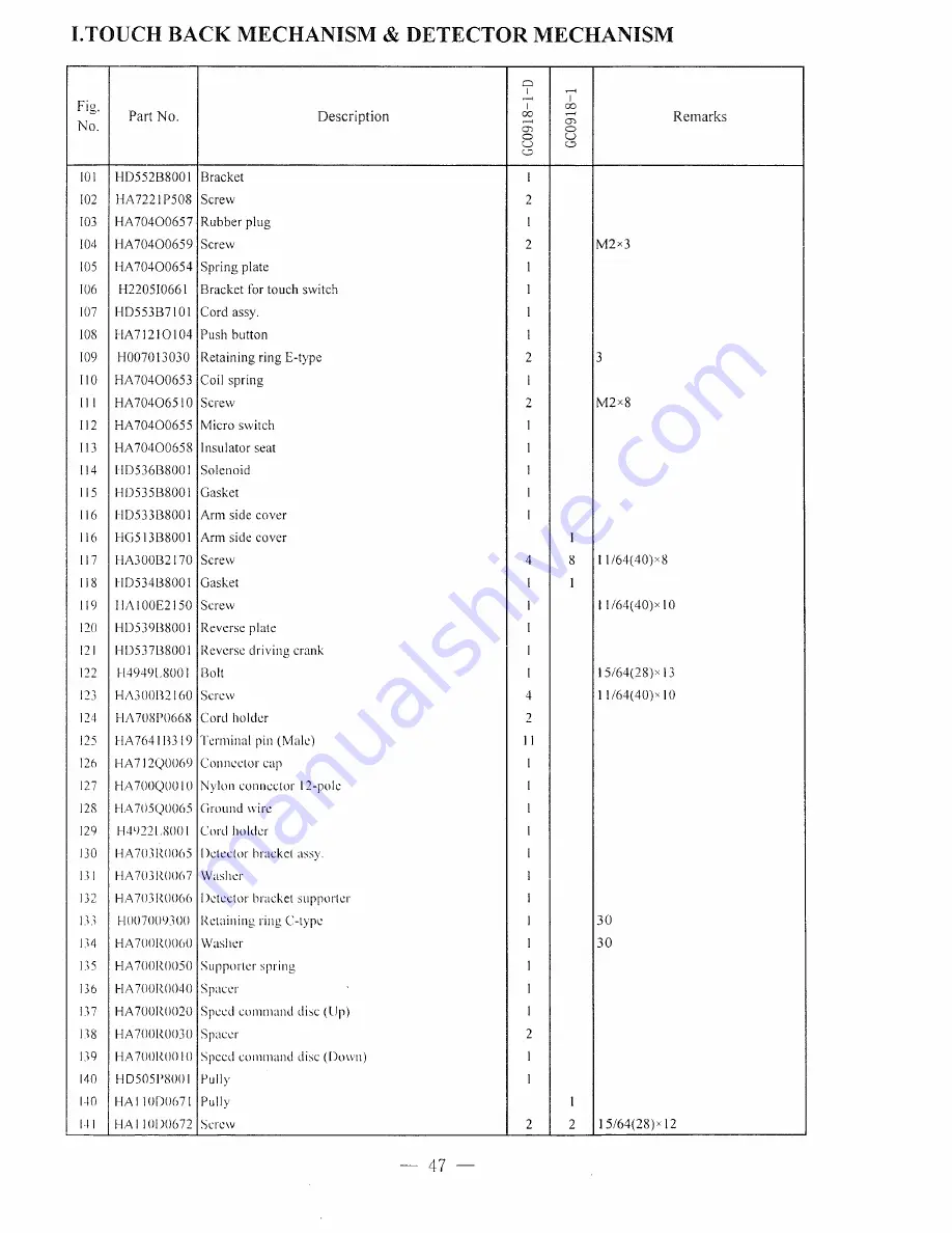 HIGHLEAD GC0918-1 Instruction Manual And Parts List Download Page 53