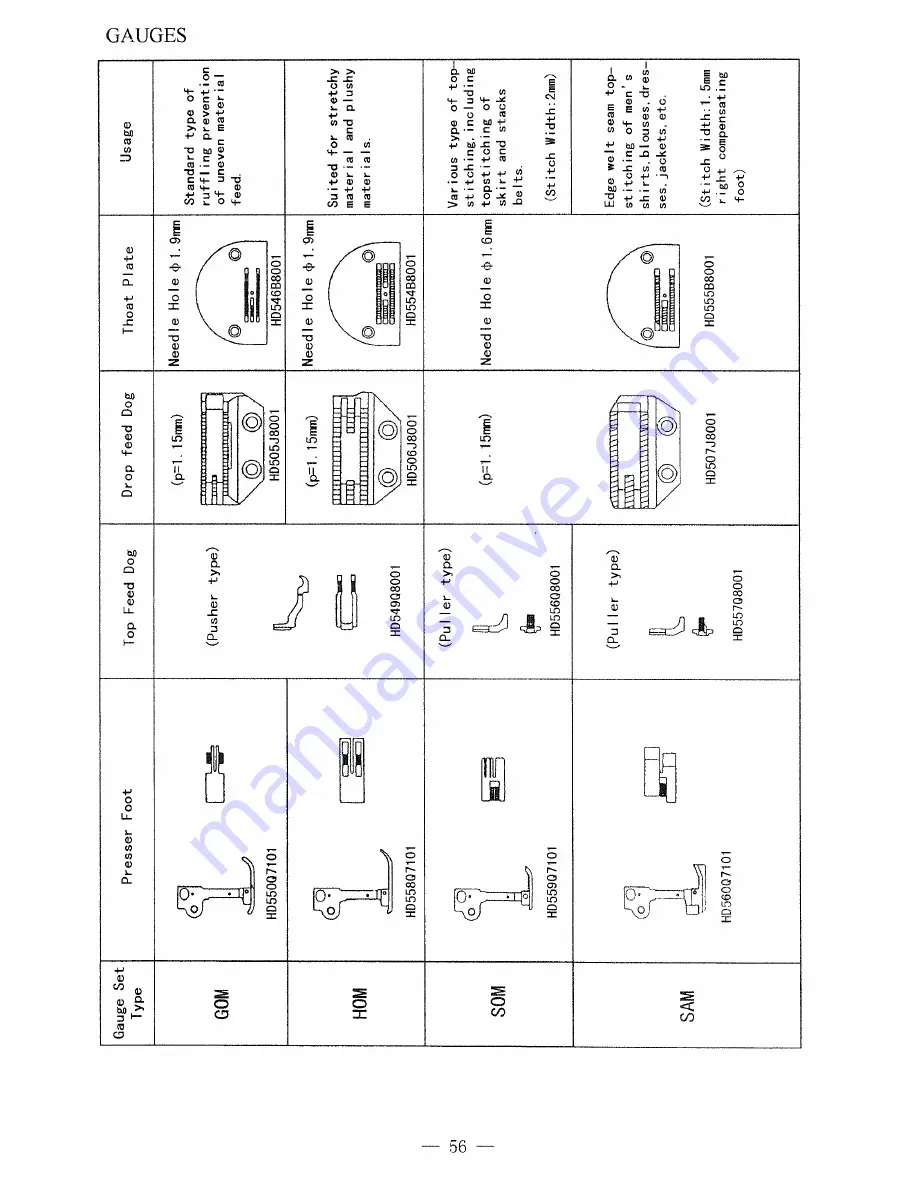 HIGHLEAD GC0918-1 Instruction Manual And Parts List Download Page 62