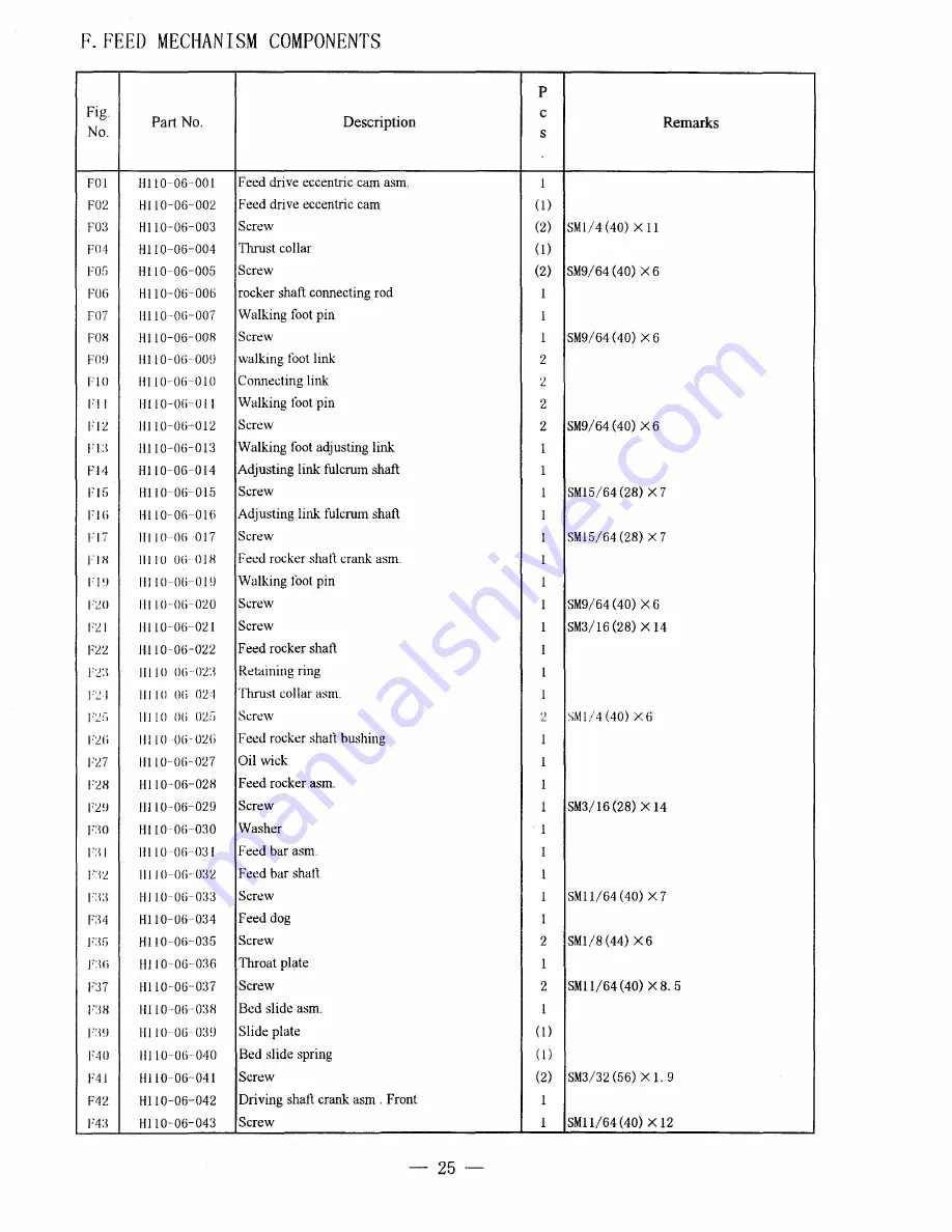 HIGHLEAD GC1870-M Instruction Manual Download Page 31