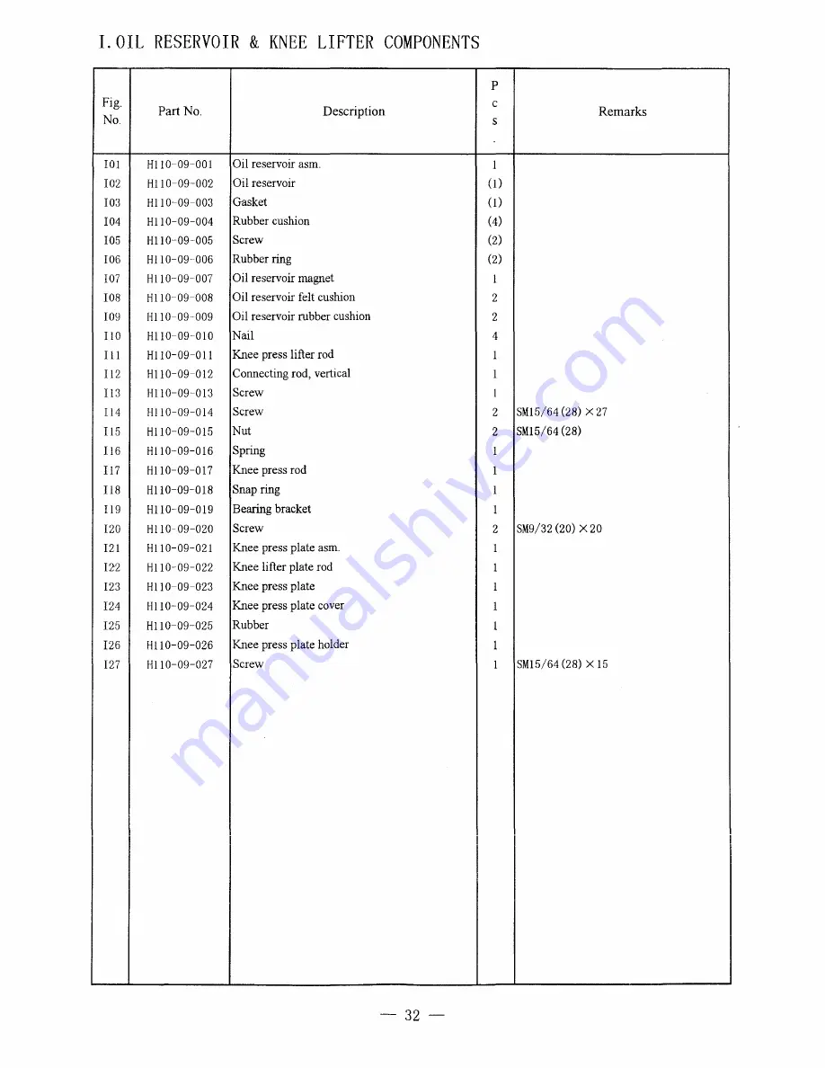 HIGHLEAD GC1870-M Instruction Manual Download Page 38