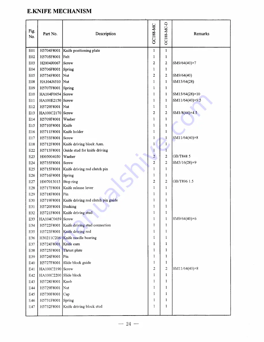 HIGHLEAD GC188-MC Instruction M Download Page 26