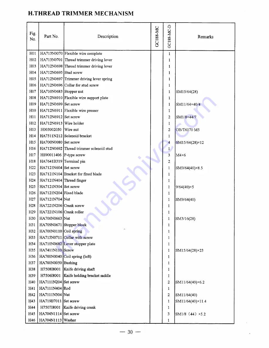 HIGHLEAD GC188-MC Instruction M Download Page 32