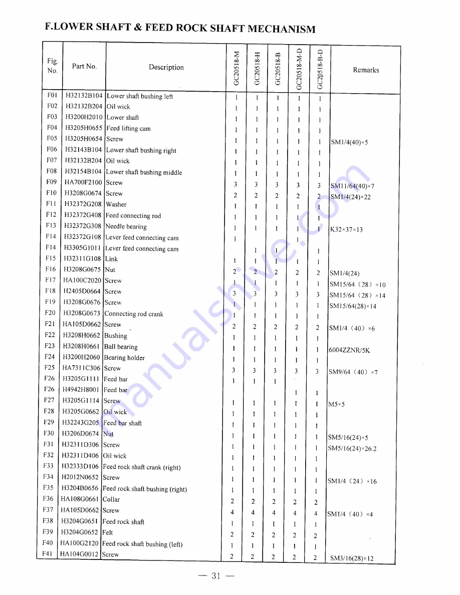 HIGHLEAD GC20518 Series Instruction Manual Download Page 37