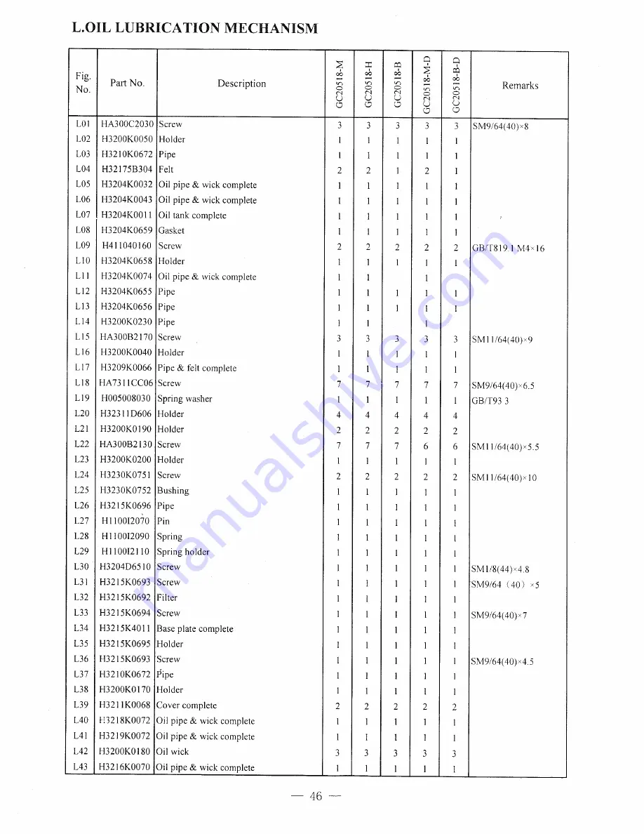 HIGHLEAD GC20518 Series Скачать руководство пользователя страница 52