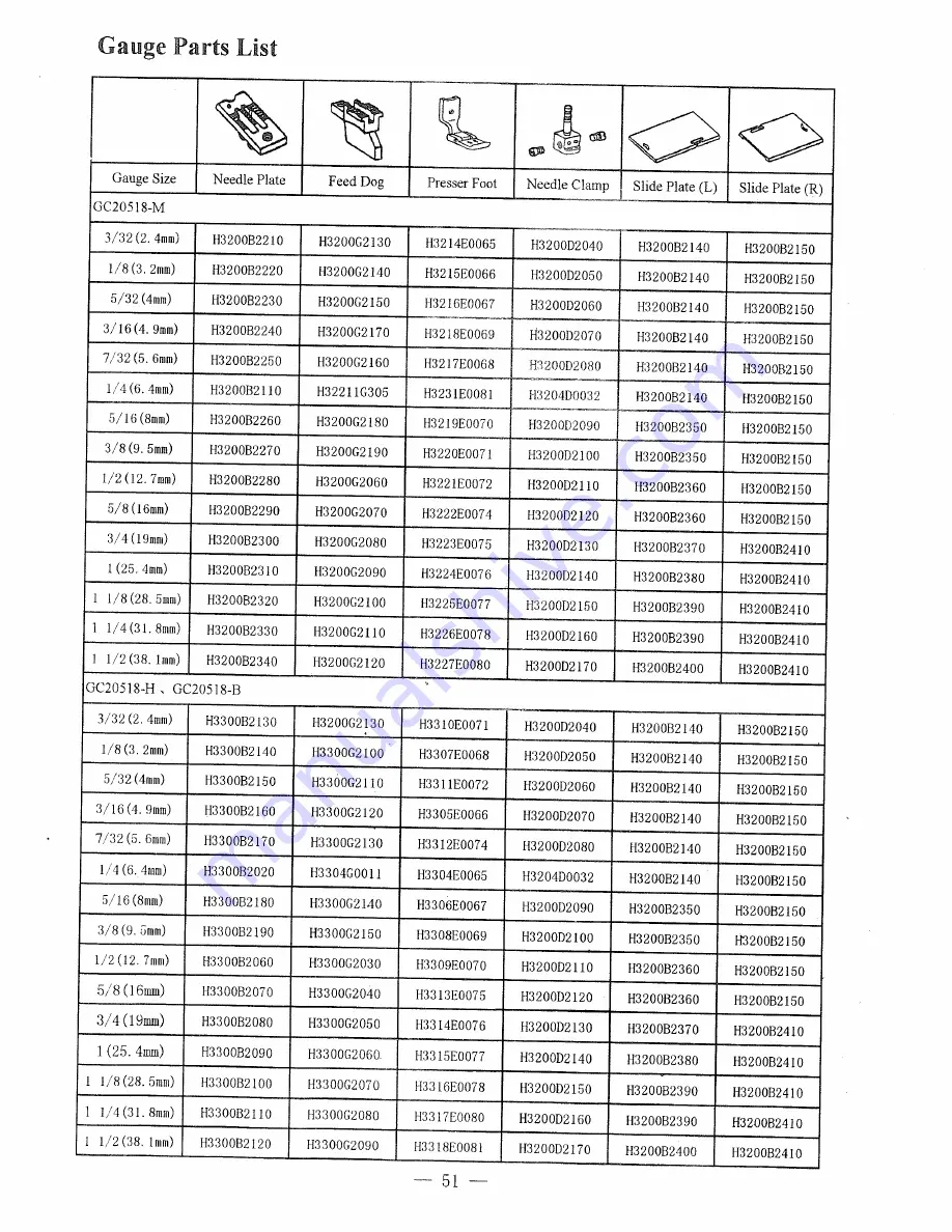 HIGHLEAD GC20518 Series Скачать руководство пользователя страница 57