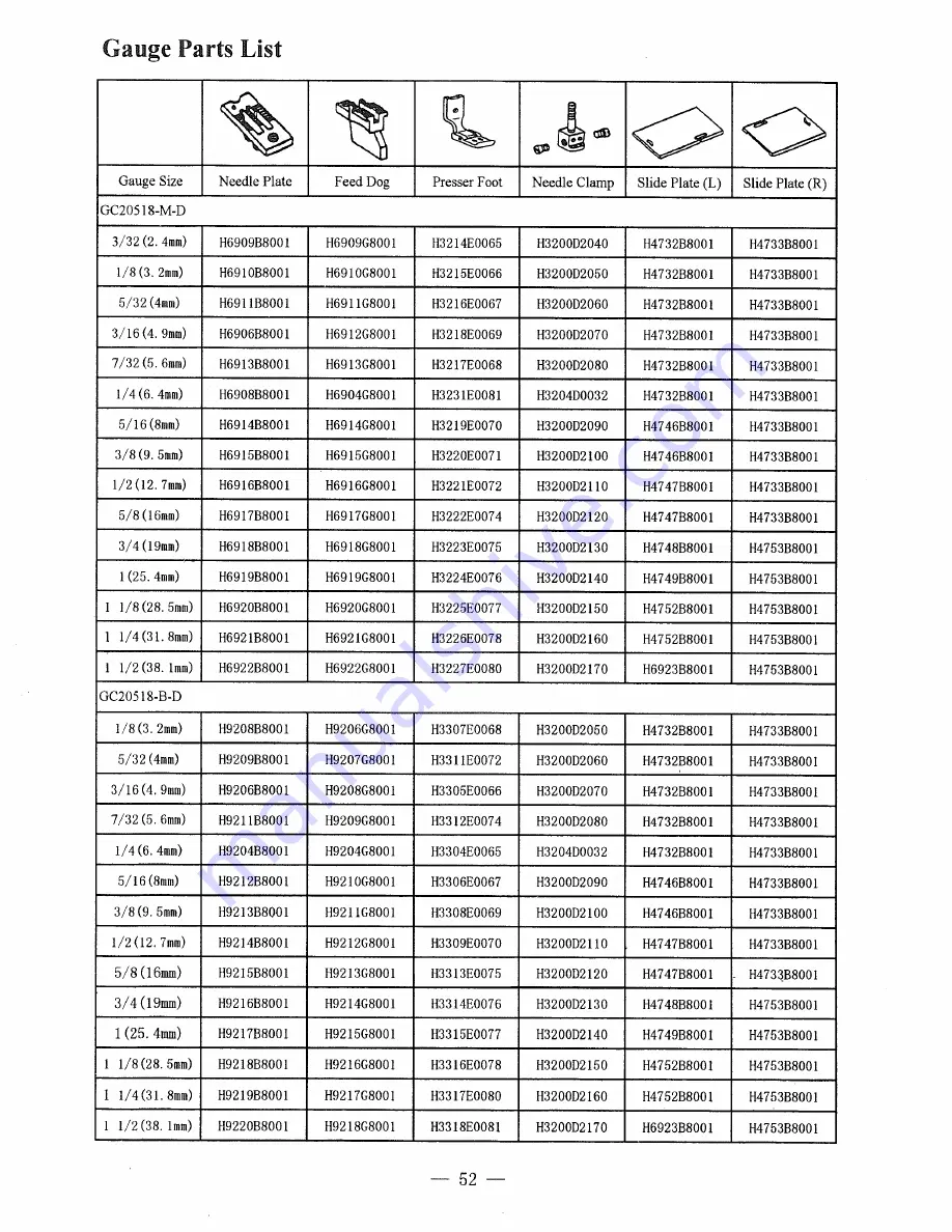 HIGHLEAD GC20518 Series Скачать руководство пользователя страница 58