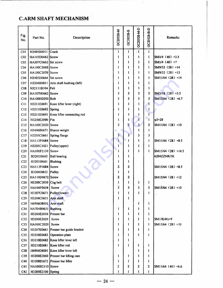 HIGHLEAD GC20528 series Instruction Manual Download Page 30