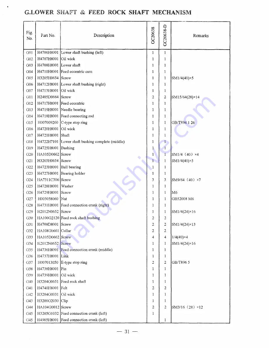 HIGHLEAD GC20638 Instruction Manual Download Page 35