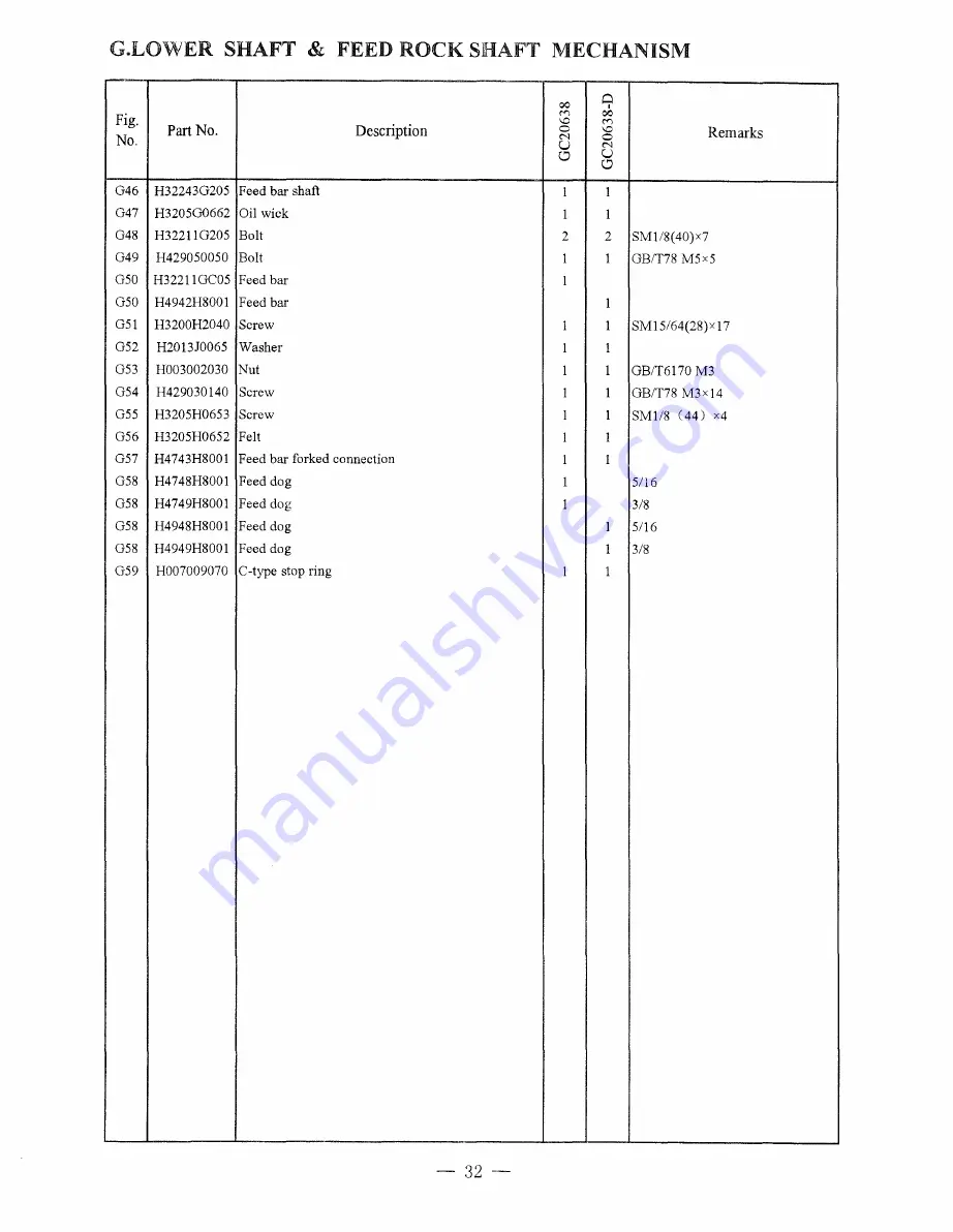 HIGHLEAD GC20638 Instruction Manual Download Page 36