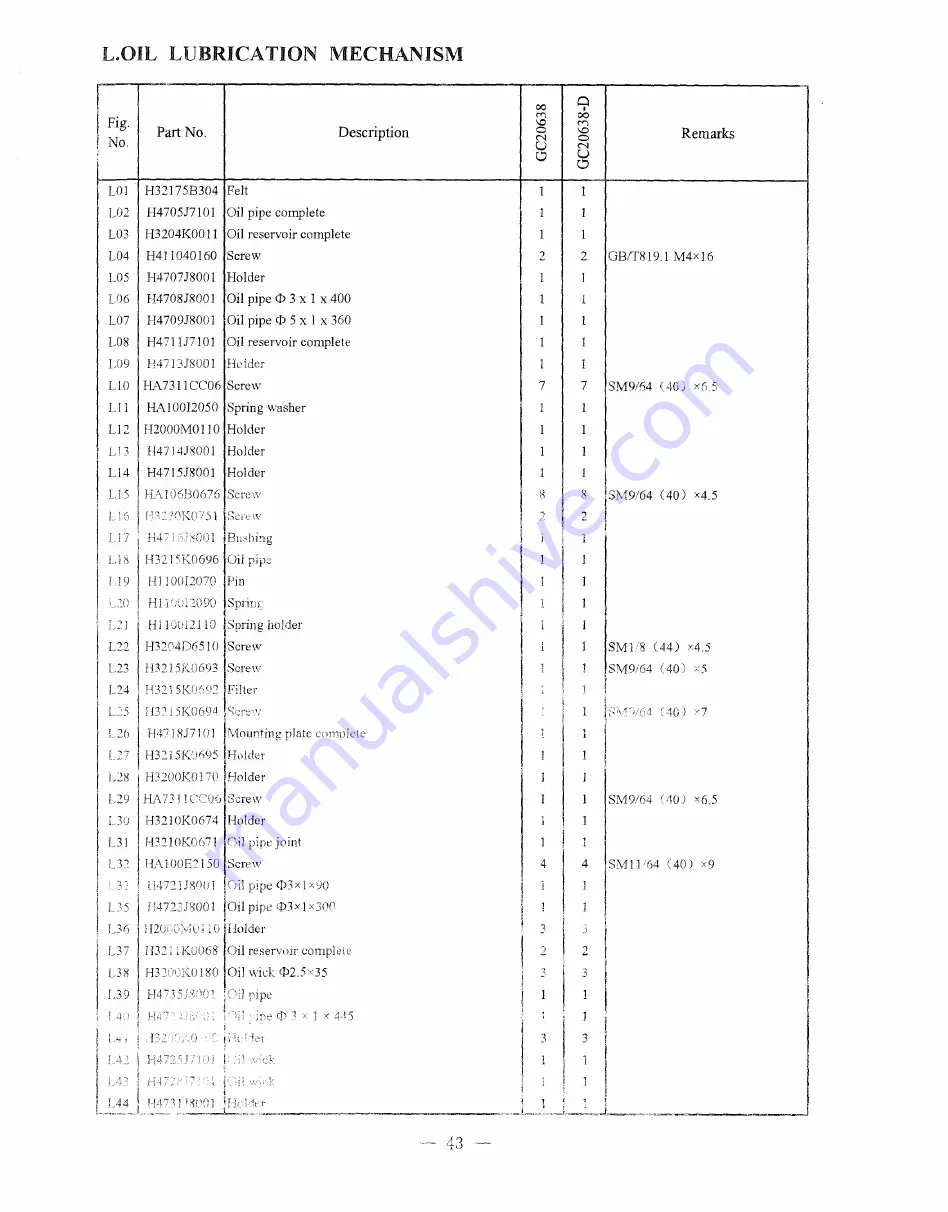 HIGHLEAD GC20638 Instruction Manual Download Page 47