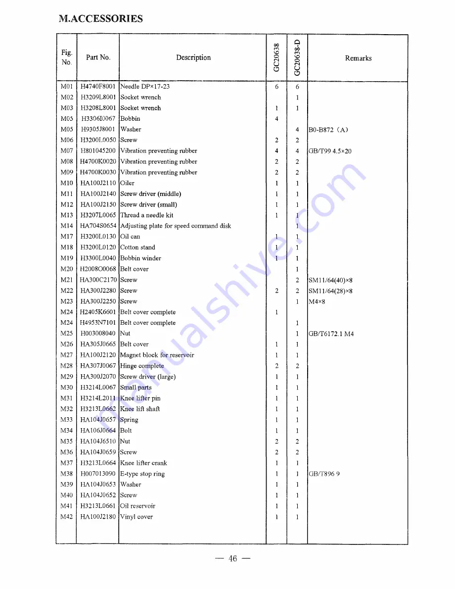 HIGHLEAD GC20638 Скачать руководство пользователя страница 50