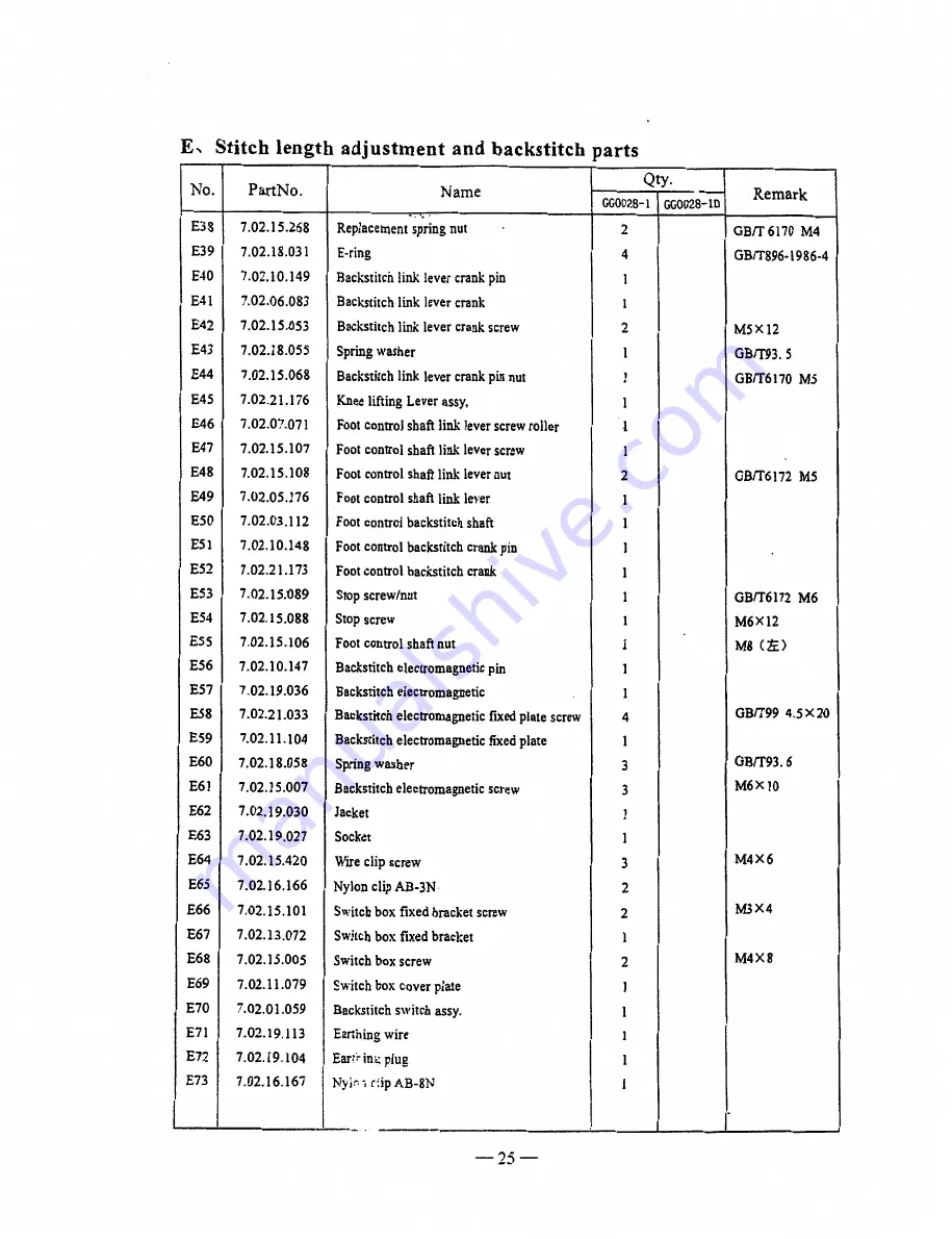 HIGHLEAD GG0028-1 Instruction Manual Parts Catalog Download Page 28