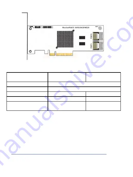 HighPoint RocketRAID 3622 Quick Installation Manual Download Page 4