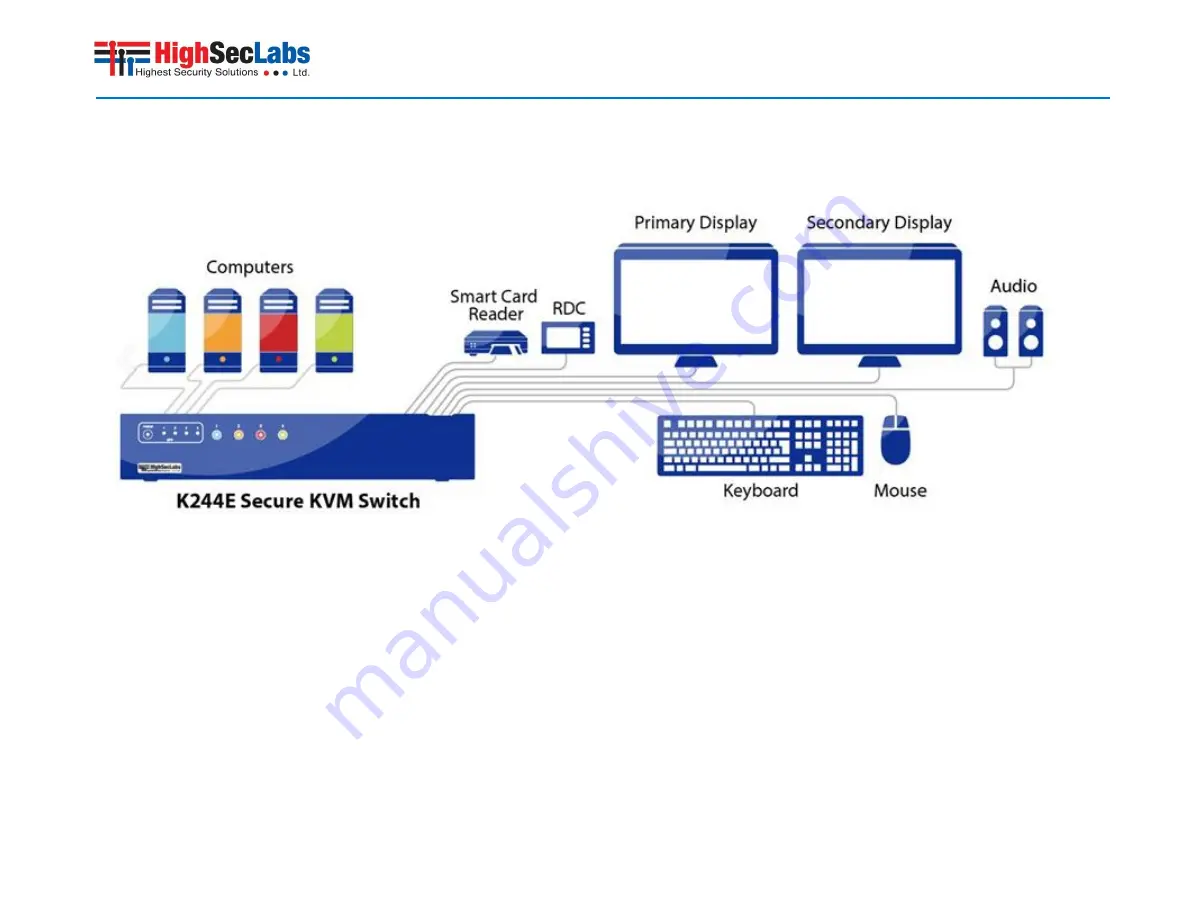 HighSecLabs K244E User Manual Download Page 16