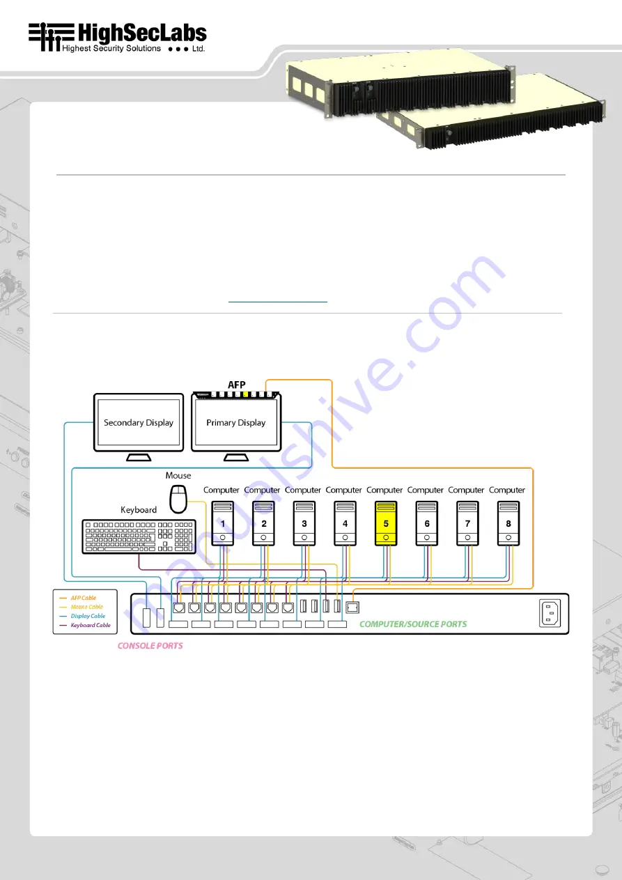 HighSecLabs SC82PH-4 Quick Installation Manual Download Page 1