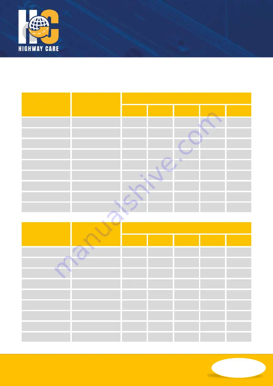 Highway Care BG800 Скачать руководство пользователя страница 13