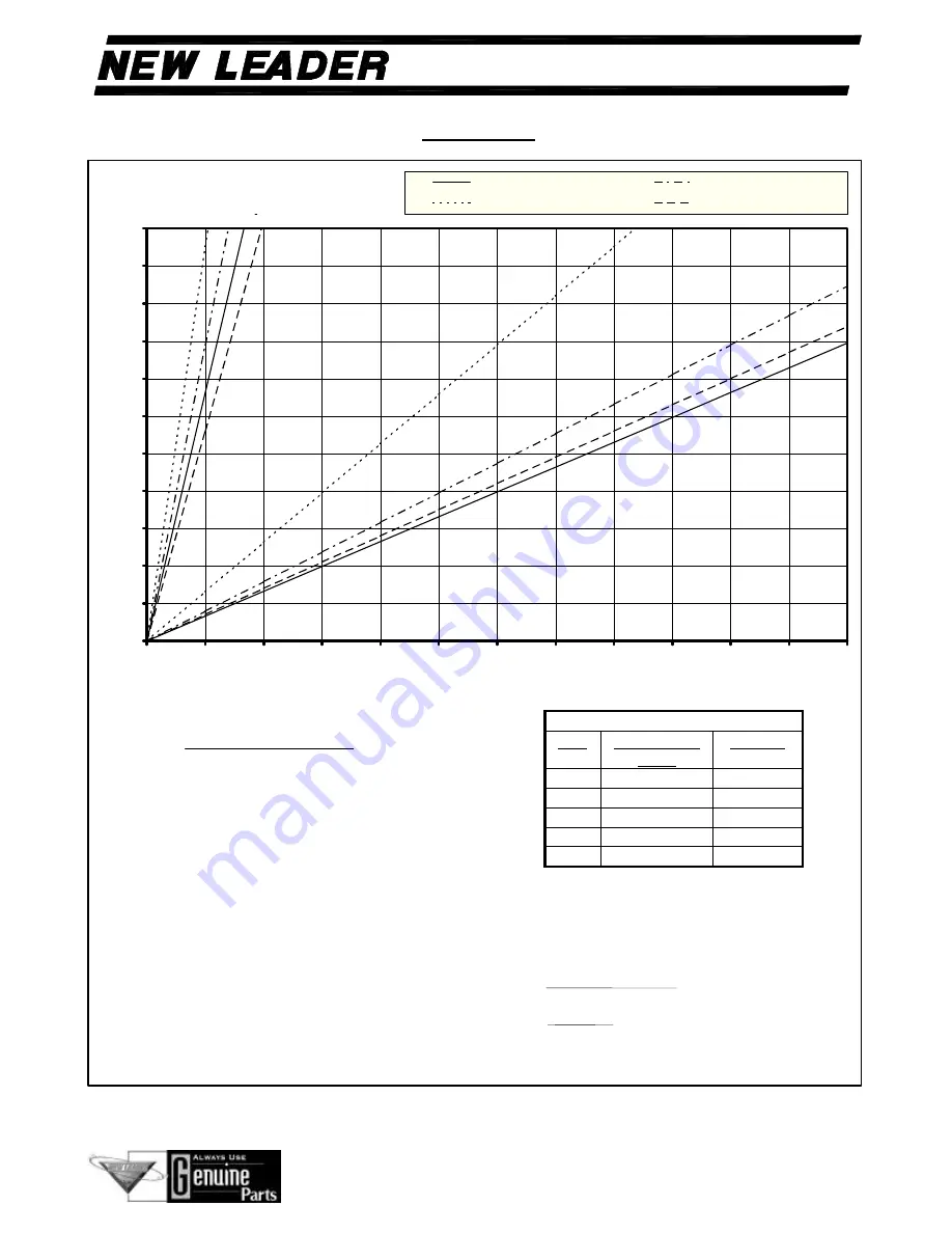 Highway Equipment Company New Leader MARK V DGPS-Ready General Manual Download Page 41