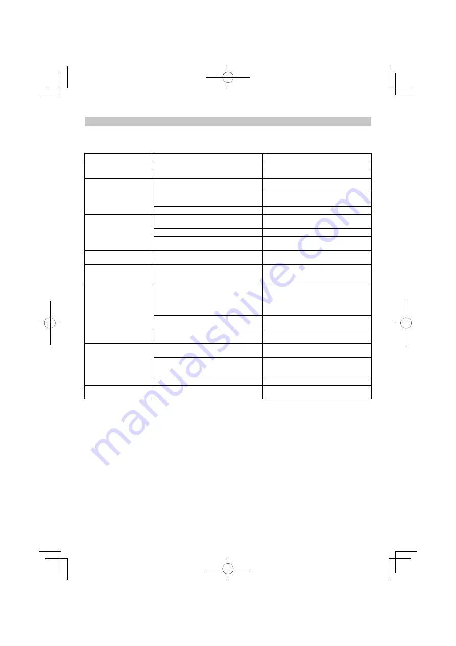 HIKOKI CJ 36DA Handling Instructions Manual Download Page 20