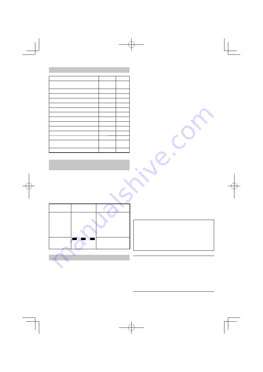 HIKOKI DS18DA Handling Instructions Manual Download Page 136